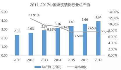 聚焦|万亿装饰市场的装配式之路