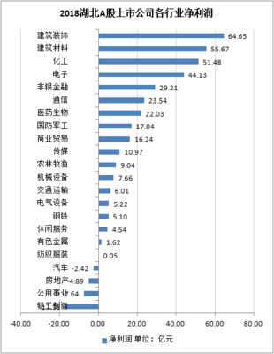 A股湖北上市公司大盘点!这三家最赚钱