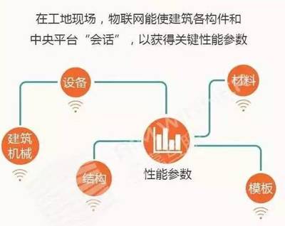 解析麦肯锡新文:谁引领建筑装饰业数字化的未来?