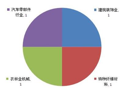 2014年上半年度中国IPO被否原因分析报告