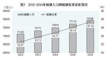 建材企业管理