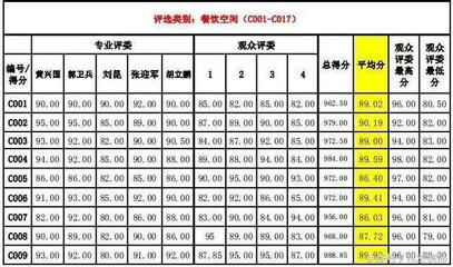 河北省建筑装饰业协会2017年度环境艺术设计大赛复评圆满成功