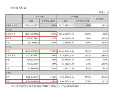 金螳螂总经理涉贿赂案件:行贿500万只为少掏218万罚款