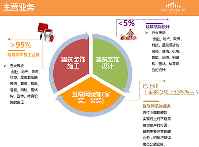 [路演]建装业:创新触网 首创建装行业Uber模式_路演天下_快讯频道_全景网